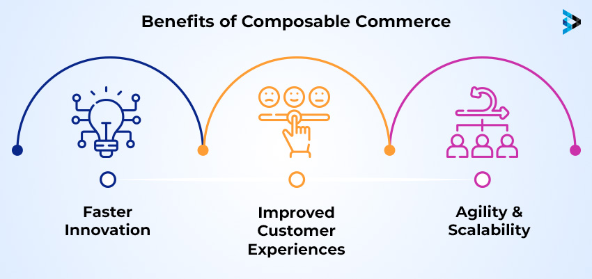 Benefits of Composable Commerce