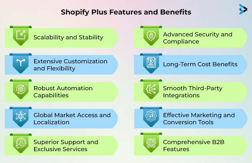 Top 10 Shopify Plus Features and Benefits