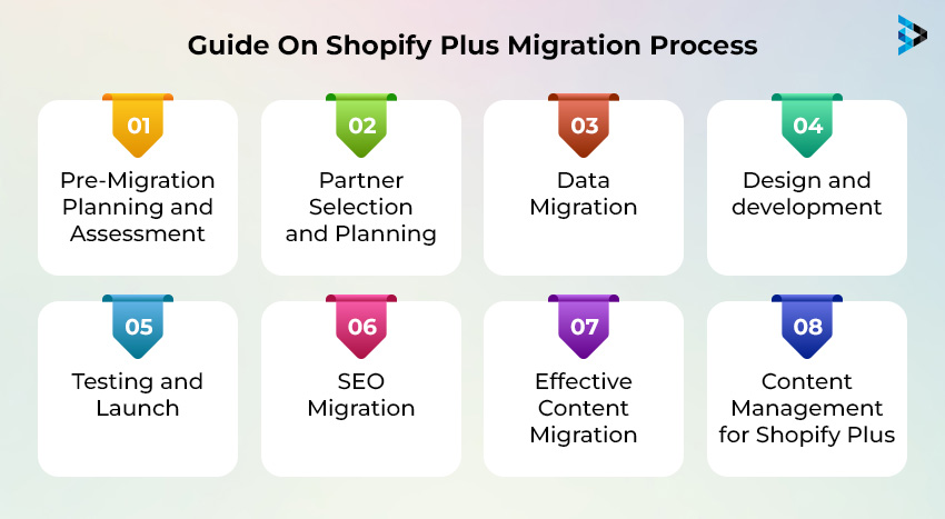 Guide On Shopify Plus Migration Process