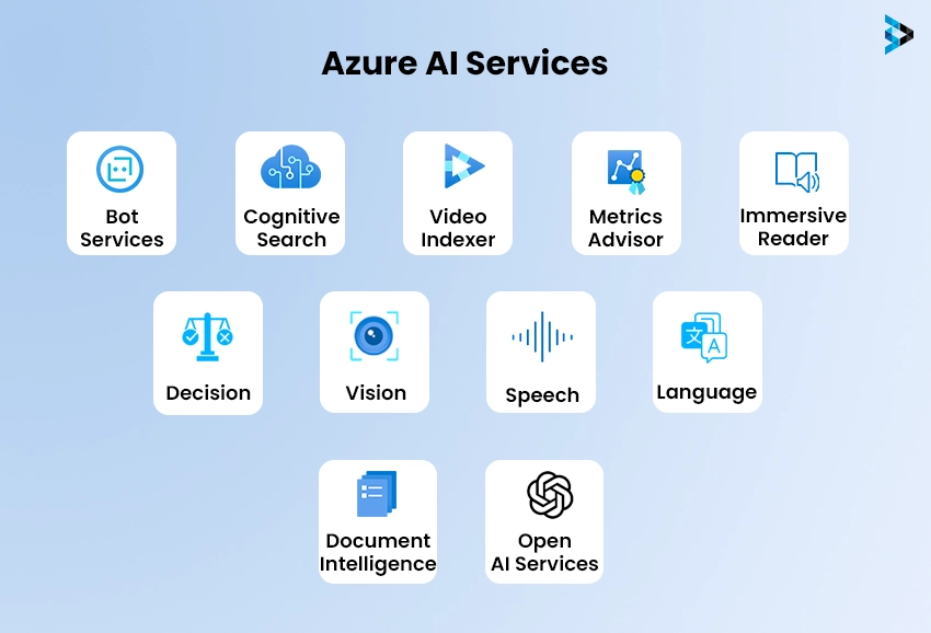 Azure AI Services