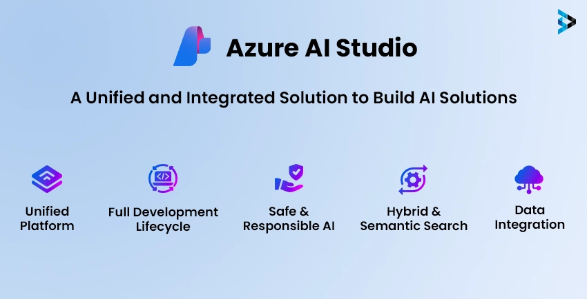 Azure AI Studio