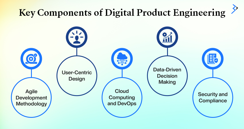 Key Components of Digital Product Engineering