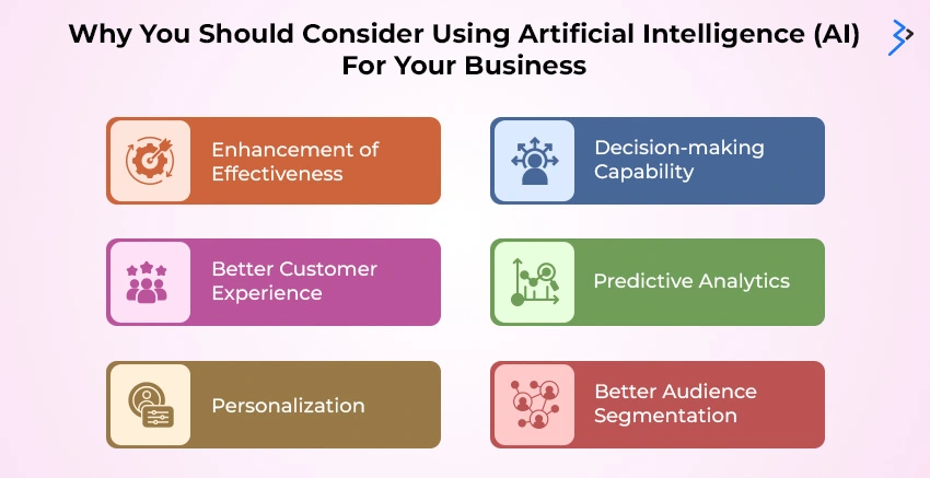 Why You Should Consider Using Artificial Intelligence (AI) For Your Business