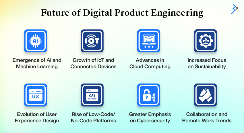 Future of Digital Product Engineering