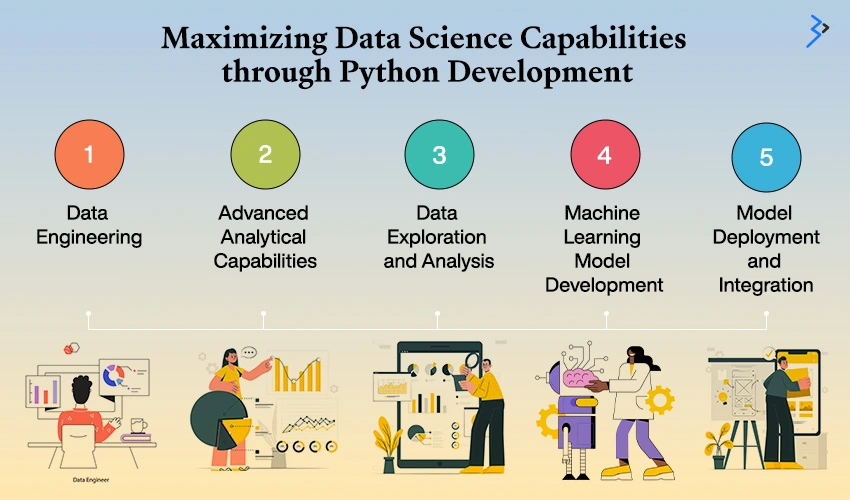 Maximizing Data Science Capabilities through Python Development Services and Solutions