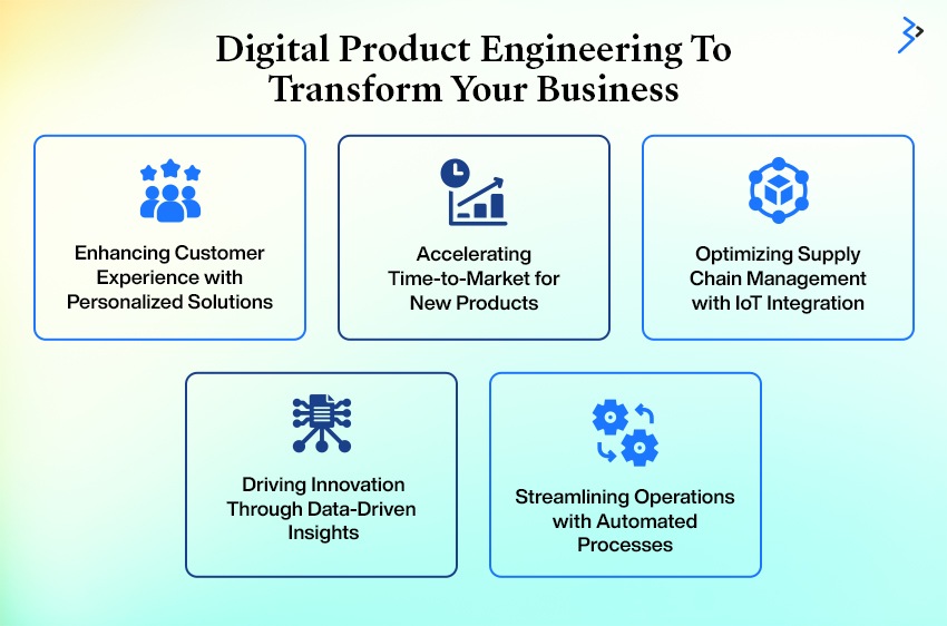 How Can Digital Product Engineering Transform Your Business?