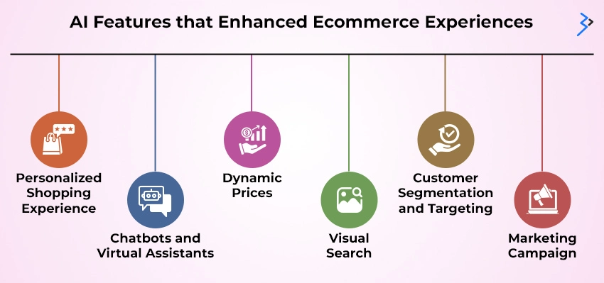 AI Features of Adobe Commerce that Enhanced Ecommerce Experiences 