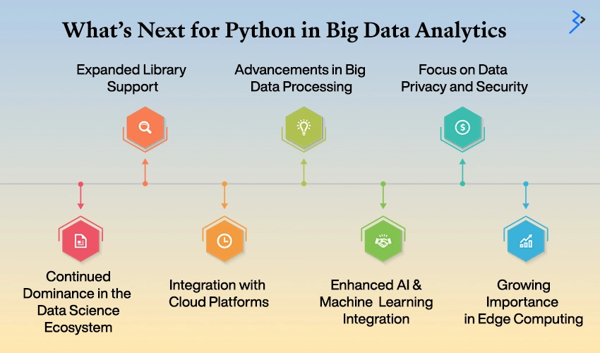 What Next for Python in Big Data Analytics