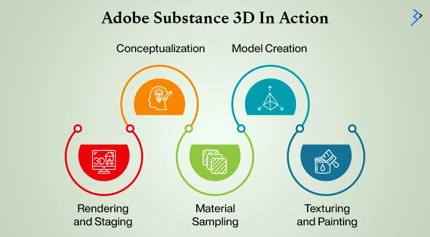 Adobe Substance 3D In Action