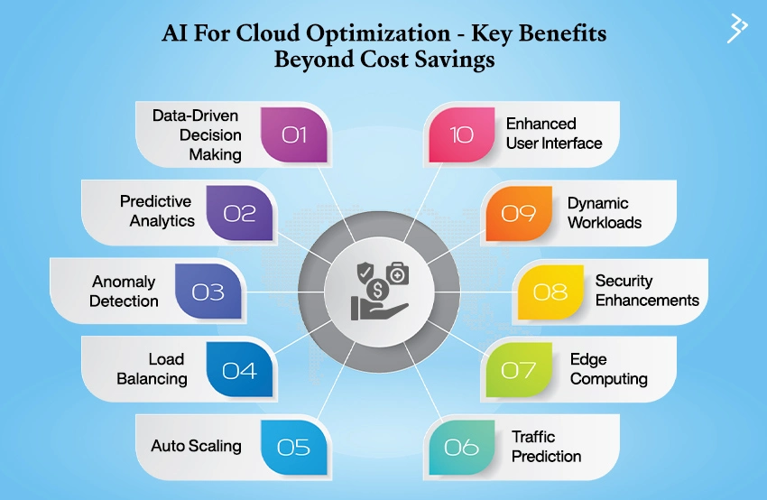 AI In Cloud Computing Is Bringing Efficiency And Scalability