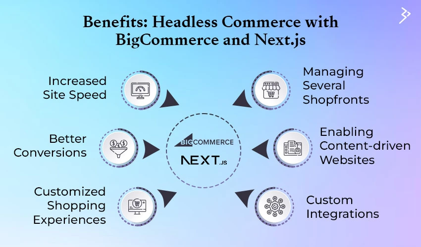 Benefits: Headless Commerce with BigCommerce and Next.js