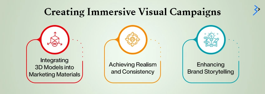 Creating Immersive Visual Campaigns