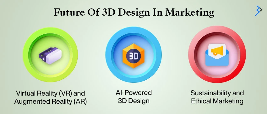 Future Of 3D Design In Marketing