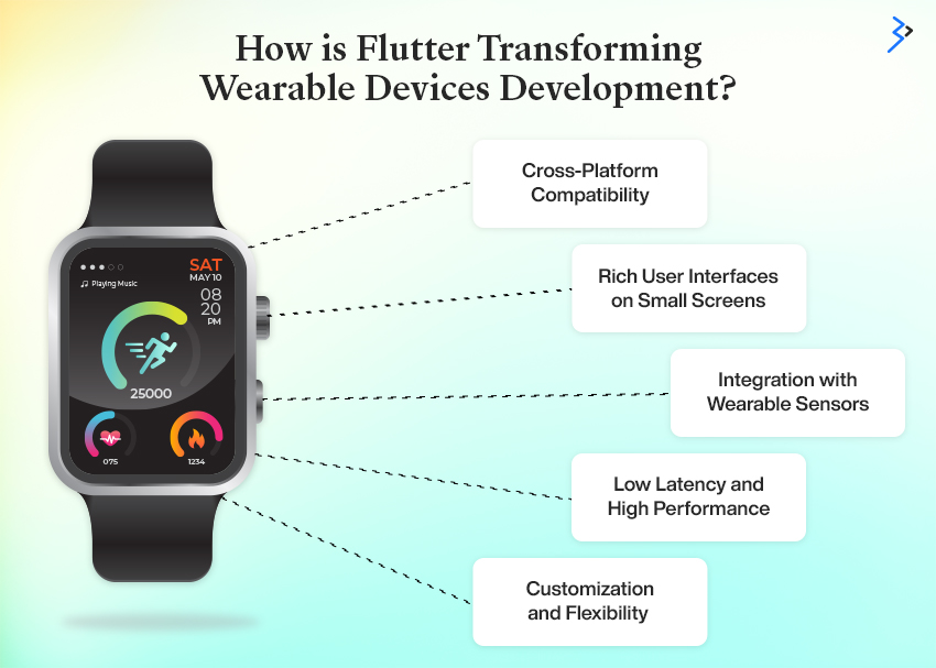 How is Flutter Transforming Wearable Devices Development?