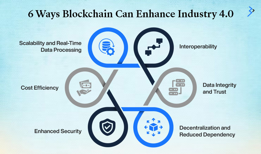 6 Ways Blockchain Can Enhance Industry 4.0