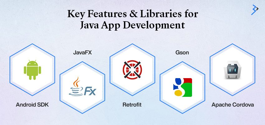 Key features and libraries for java app development