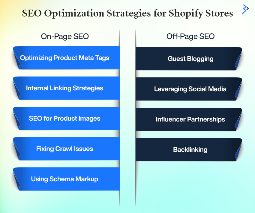 SEO Optimization Strategies for Shopify Stores