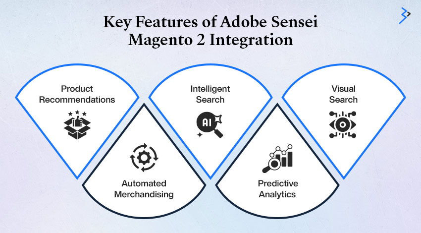 Key Features of Adobe Sensei Magento 2 Integration