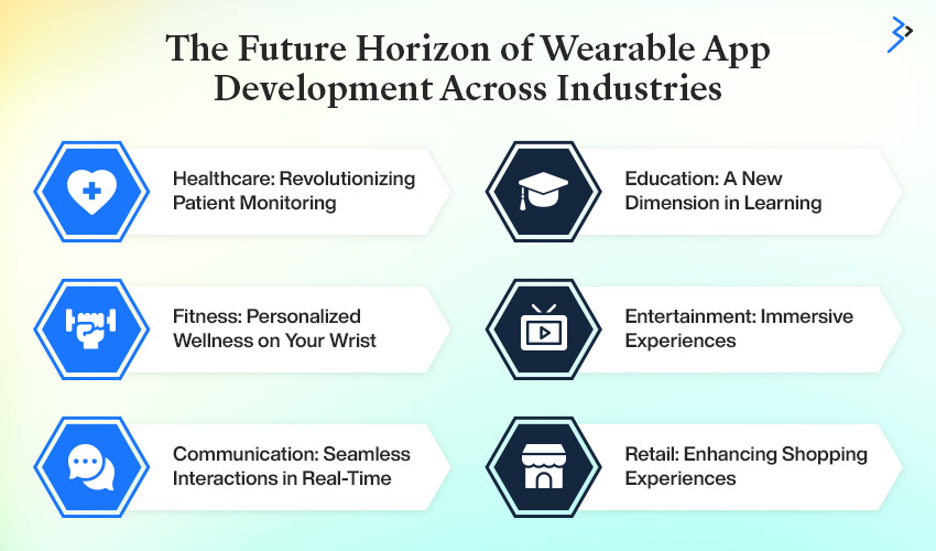 The Future Horizon of Wearable App Development Across Industries