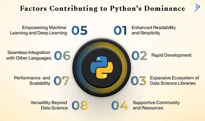 Factors Contributing to Python’s Dominance