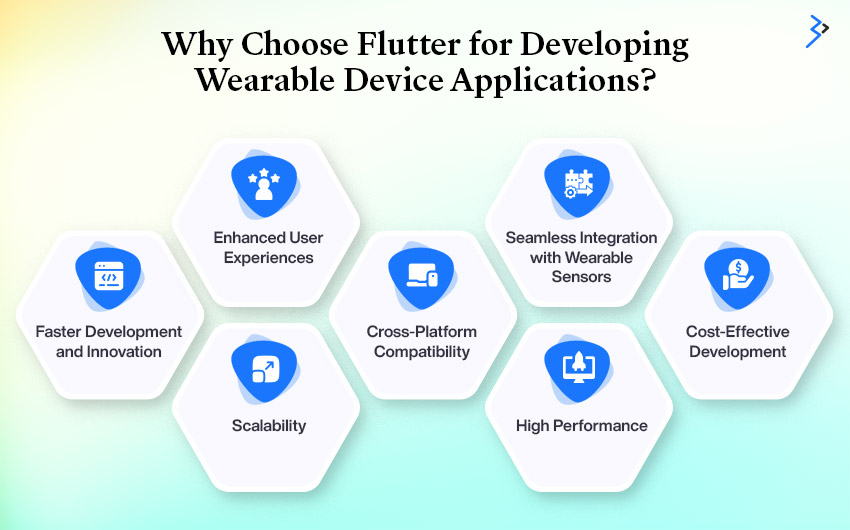 Why Choose Flutter for Developing Wearable Device Applications