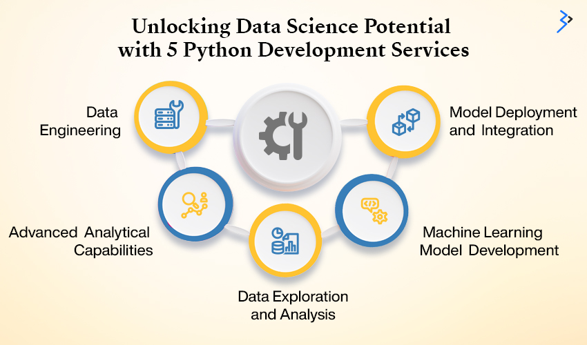 Unlocking Data Science Potential with 5 Python Development