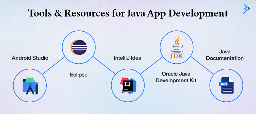 tools and resources for java app development