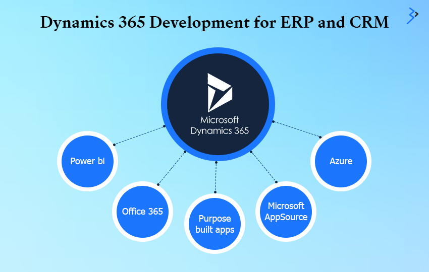 Dynamics 365 Developments for ERP and CRM