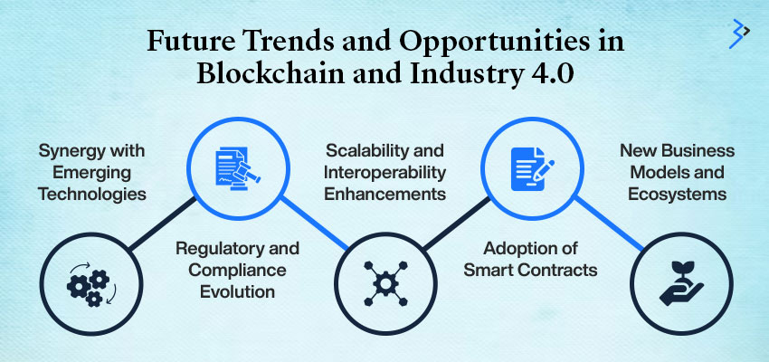 Future Trends and Opportunities in Blockchain and Industry 4.0