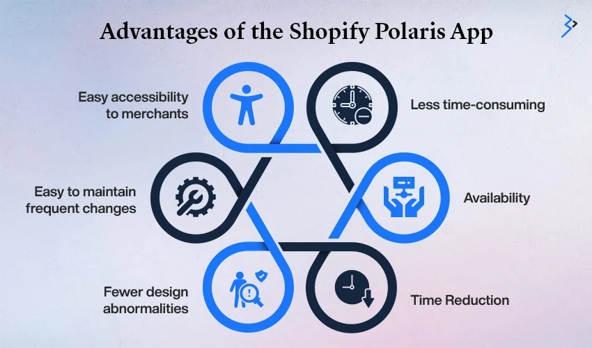 Advantages of the Shopify Polaris App