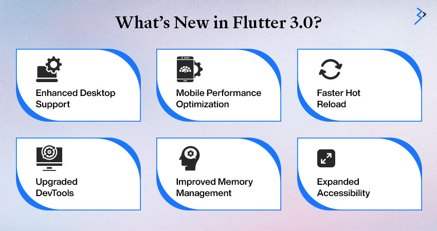 What’s New in Flutter 3.0?