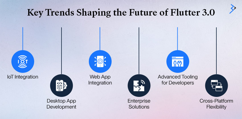 Key Trends Shaping the Future of Flutter 3.0