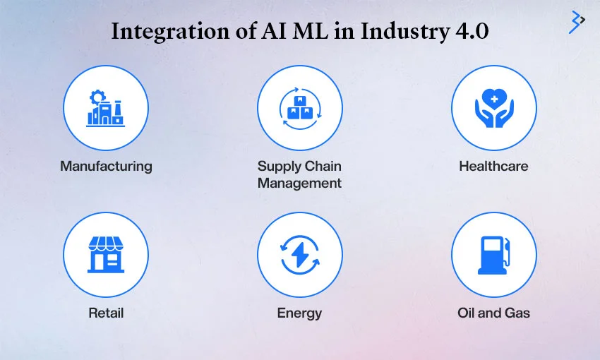 Integration of AI ML in Industry 4.0