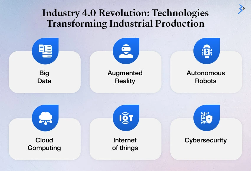 Industry 4.0 revolution technologies transforming industrial production