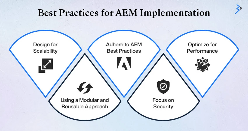 Best Practices for AEM Implementation