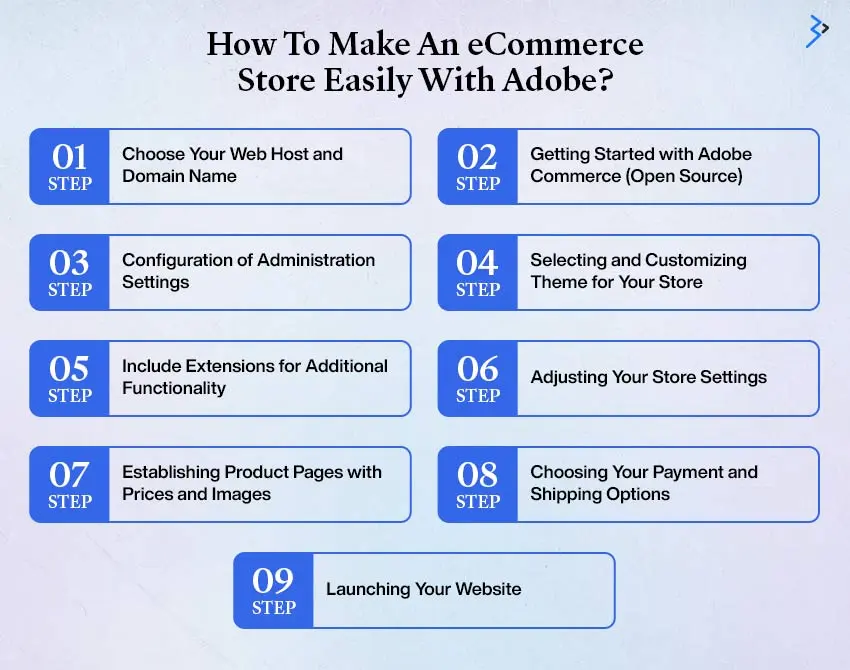 How to make an e-commerce store easily with adobe