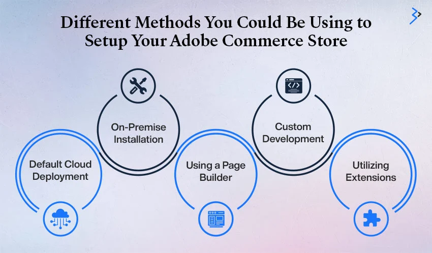 Different Methods You Could Be Using to Setup Your Adobe Commerce Store