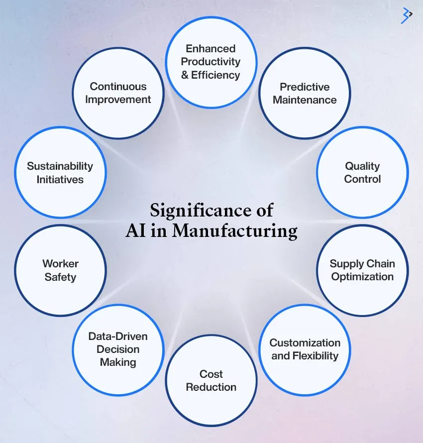 Exploring Key AI Applications Transforming the Manufacturing Industry