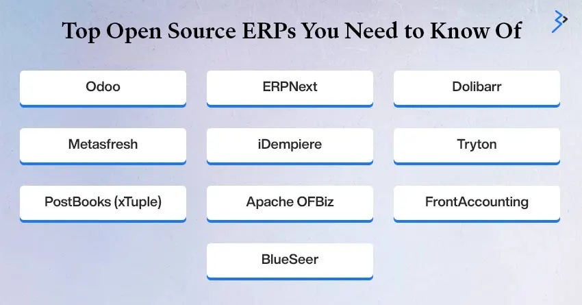 Top Open Source ERPs You Need to Know Of