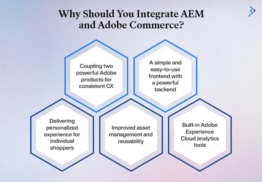 Why Should You Integrate AEM and Adobe Commerce