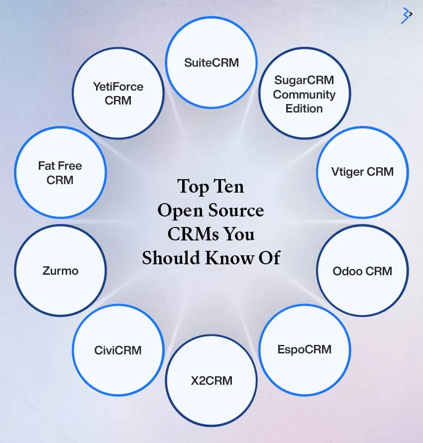 Top Open Source CRMs You Need to Know Of