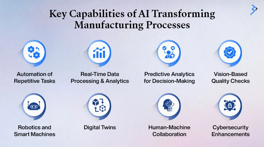 Key Capabilities of AI Transforming Manufacturing Processes