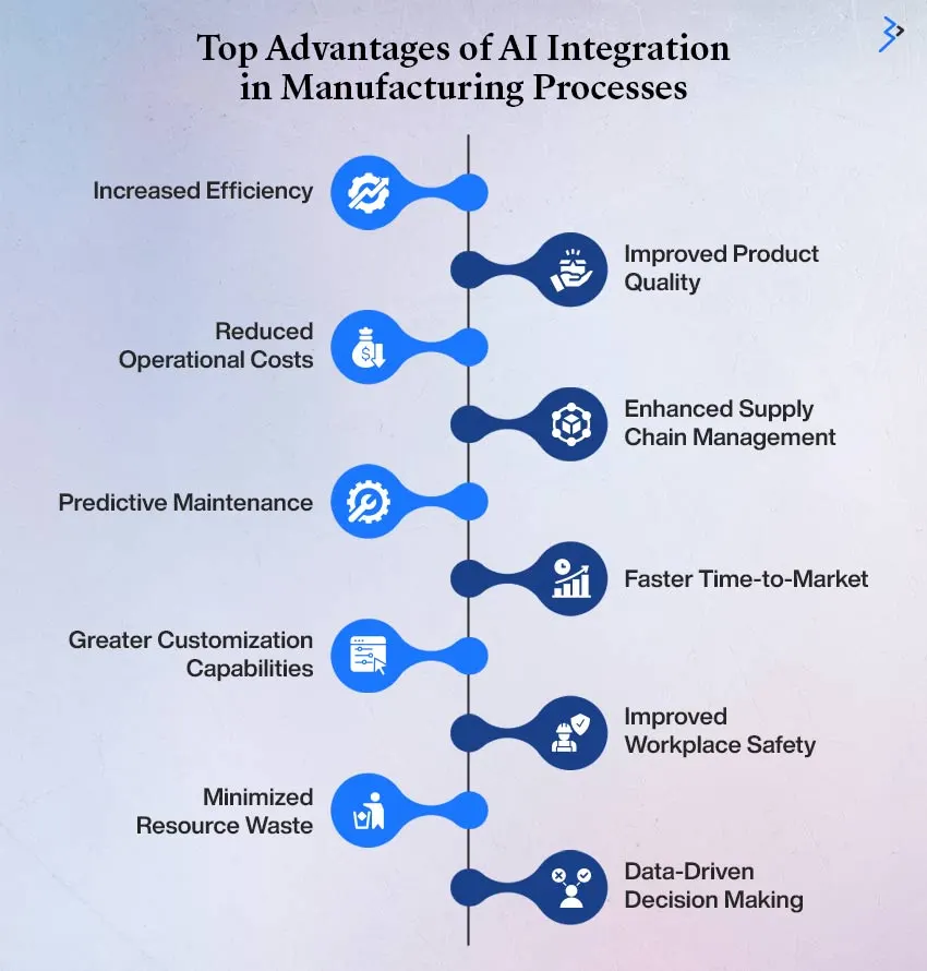 Top Advantages of AI Integration in Manufacturing Processes