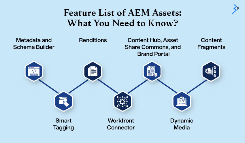 Feature List of AEM Assets: What You Need to Know?