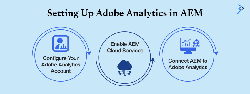 Setting Up Adobe Analytics in AEM