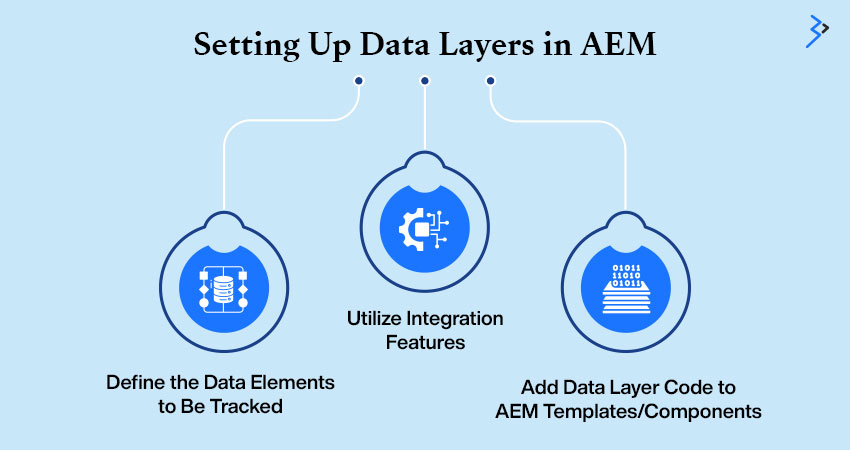 Setting Up Data Layers in AEM