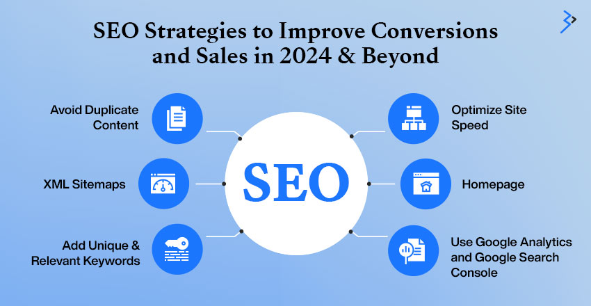 SEO Strategies to Improve Conversions and Sales in 2024 & Beyond