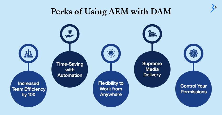 Perks of Using AEM with DAM