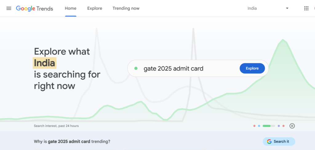 Google Trends