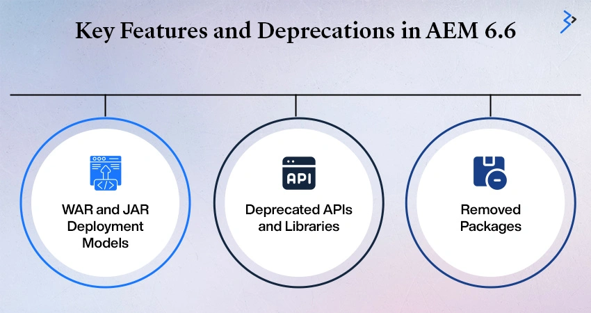 Key Features and Deprecations in AEM 6.6